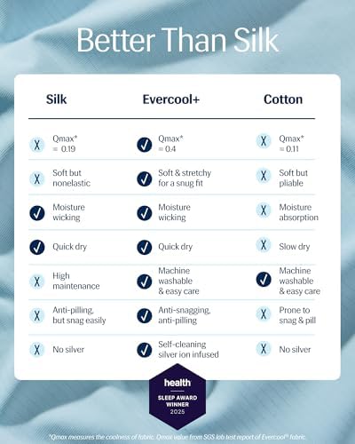 REST Evercool Fitted Sheet King Size Light Blue 15 Deep 1