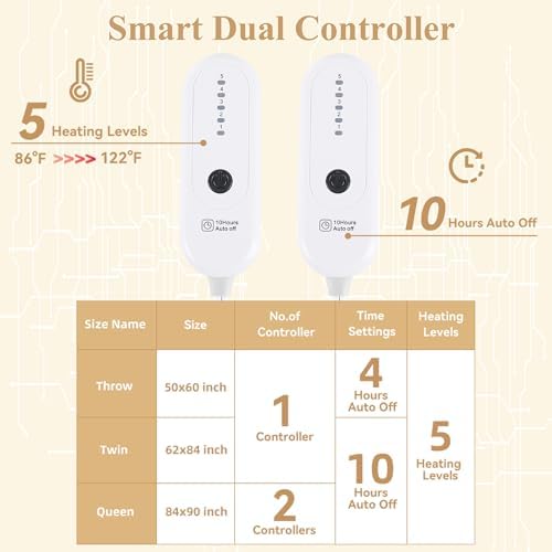 CHIOKY Electric Blanket Queen Size with 5 Levels 10H Auto Off