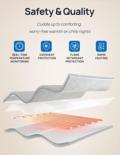 Westinghouse Heated Snuggle Throw Blanket with Sleeves and Foot Pocket 1