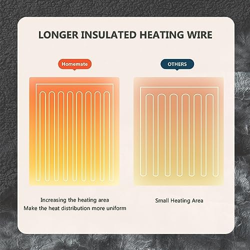 Homemate Heated Throw Blanket 50x60 10 Heat Levels Auto-Off