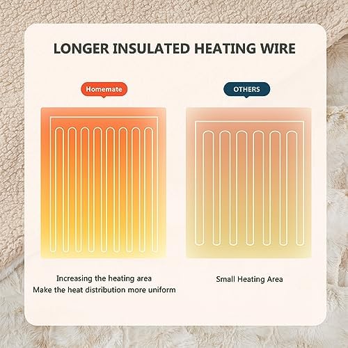 Homemate Heated Throw Blanket - 50x60 Electric 10 Heat Levels Auto-Off
