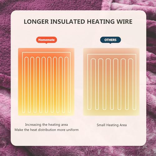 Homemate Heated Throw Blanket - 50x60 Electric Blanket with 10 Heat Levels