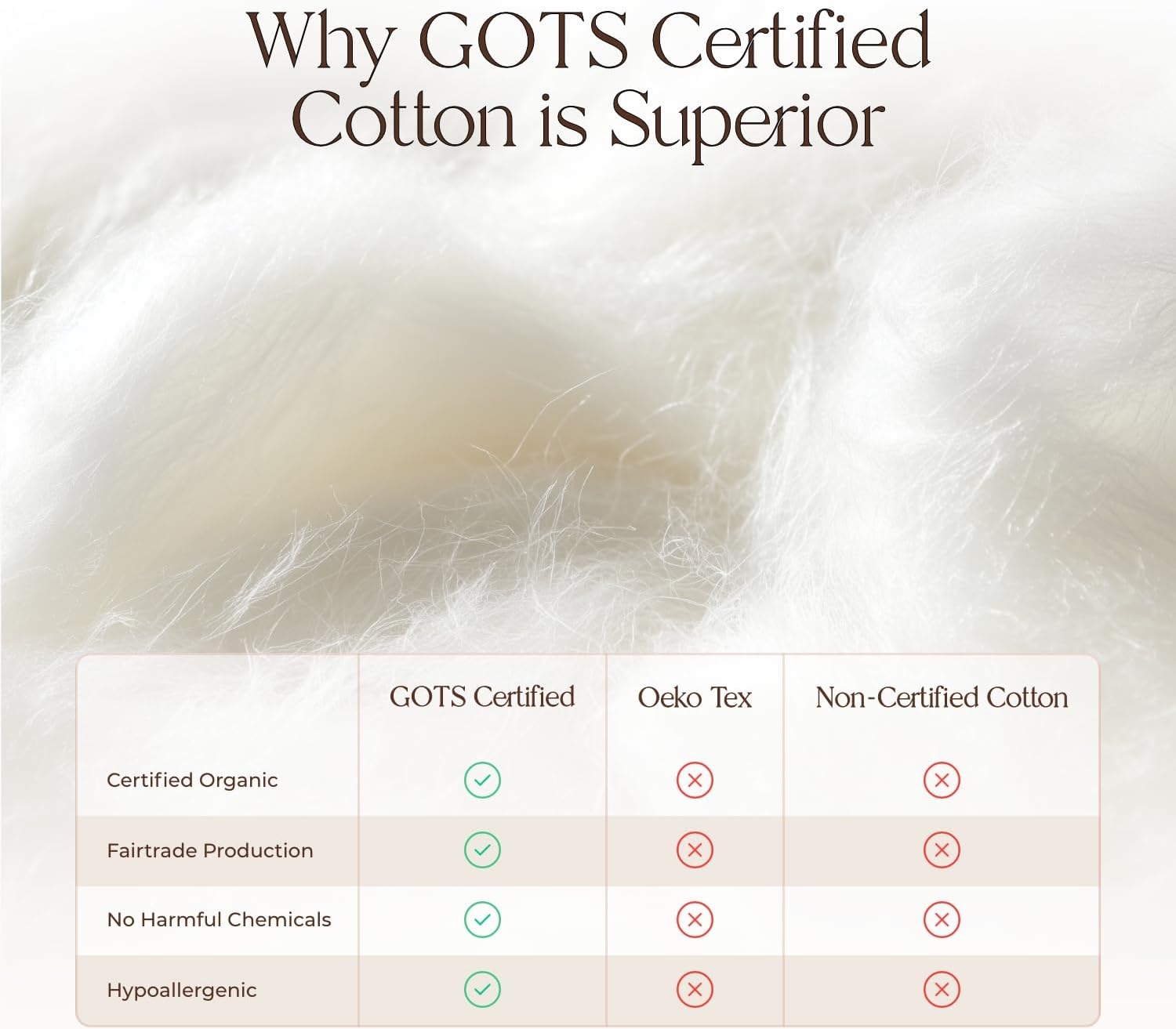 Whisper Organics Organic Cotton Mattress Protector Pad