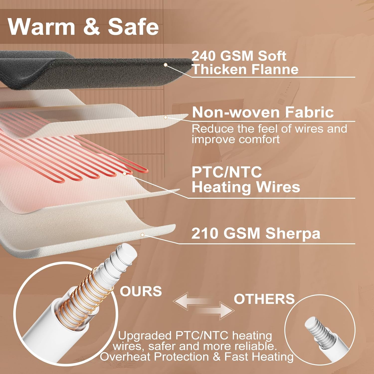 CAROMIO Queen Electric Blanket with Dual Control