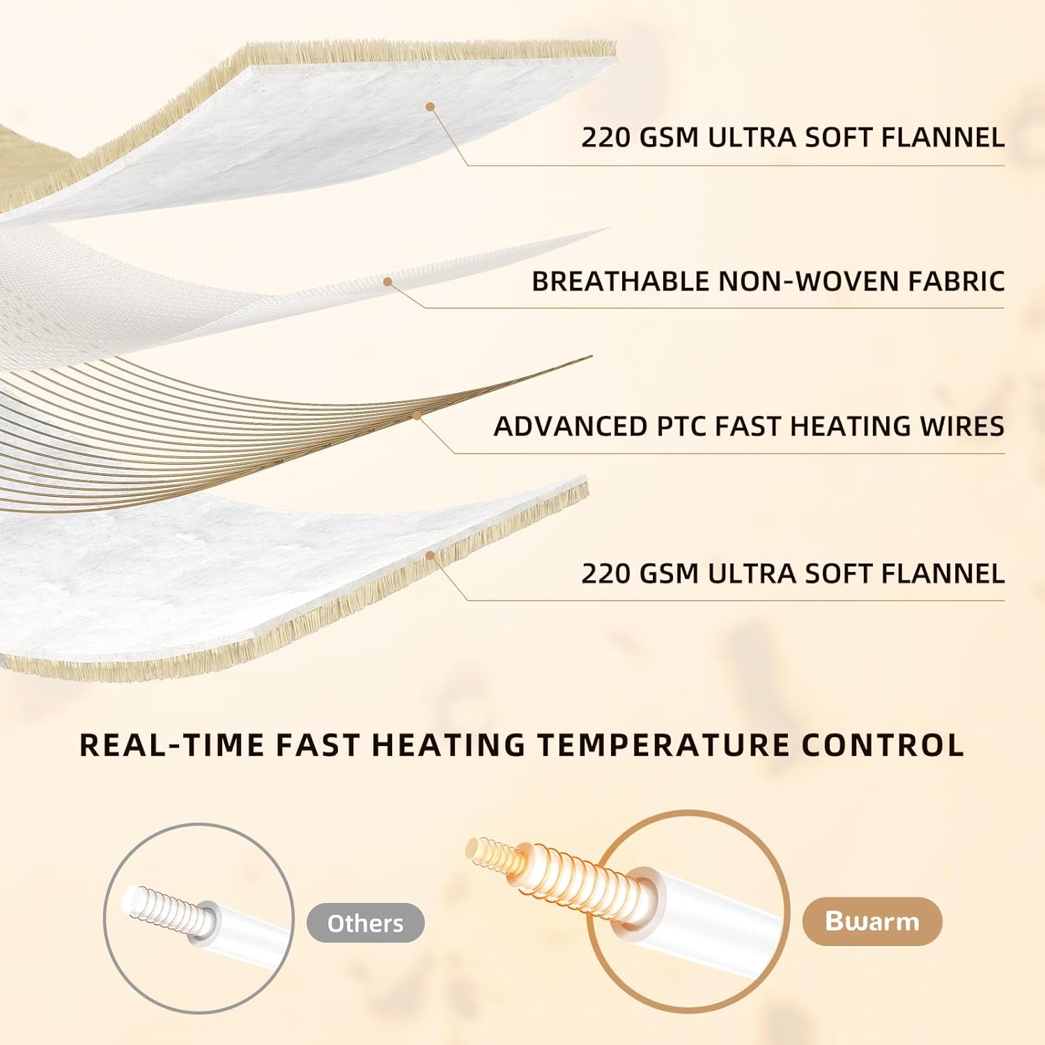 Bwarm Electric Burrito Blanket 6 Levels Auto Shut-Off Machine Washable