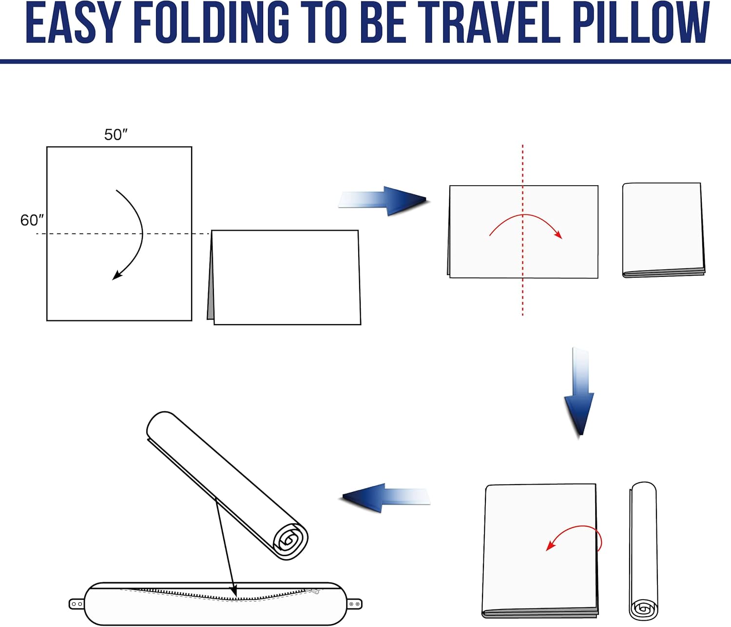 Yaning Multifunctional Travel Blanket with Neck Pillow Case