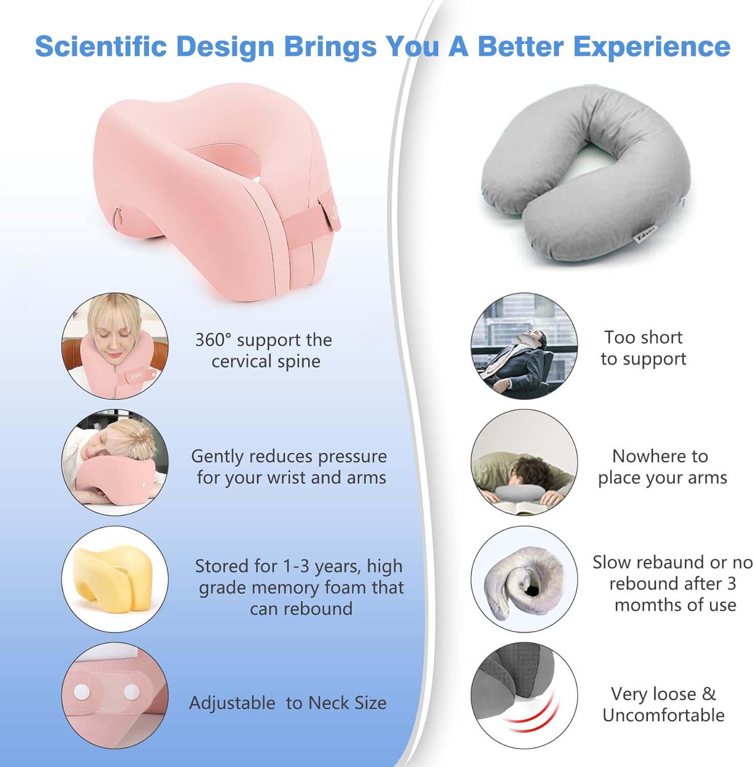 Jiaao Comfort Neck Pillow for Travel and Napping
