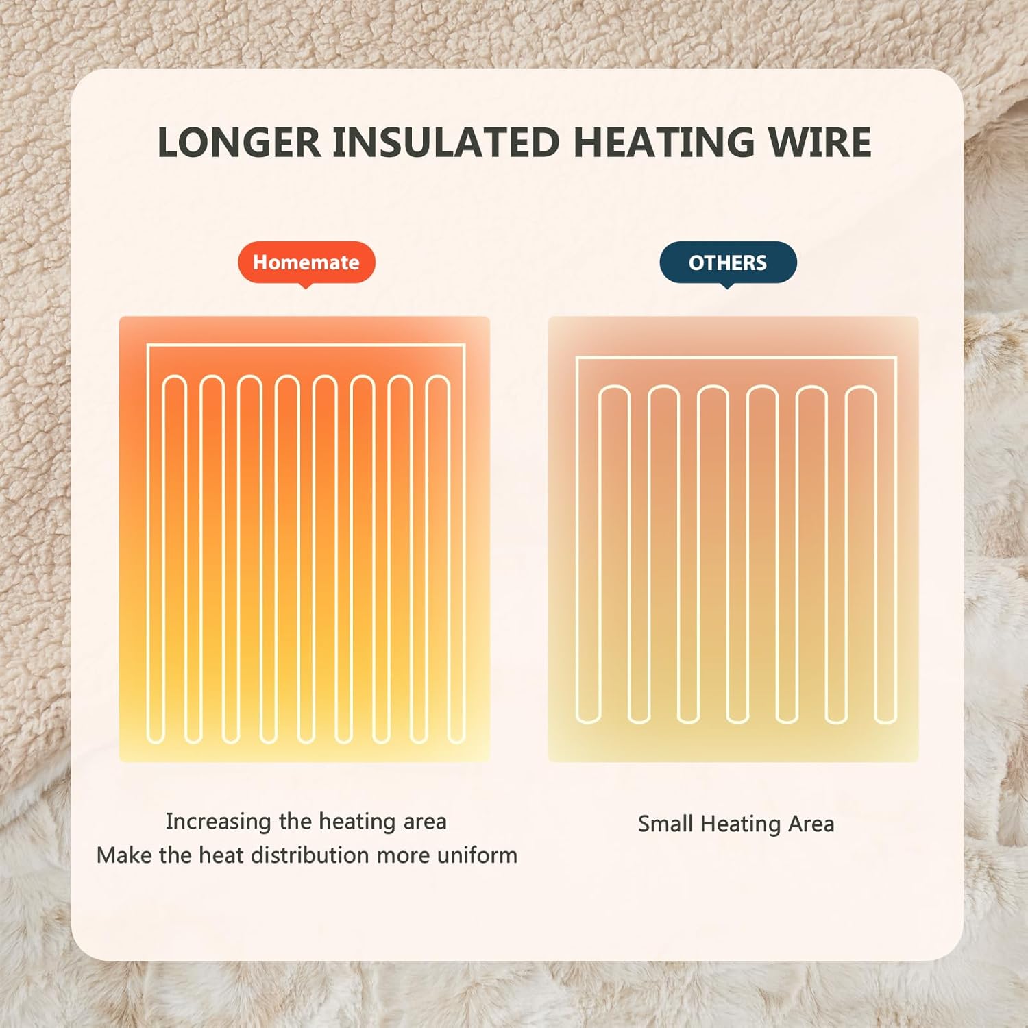 Homemate Heated Throw Blanket - 50x60 Electric 10 Heat Levels Auto-Off