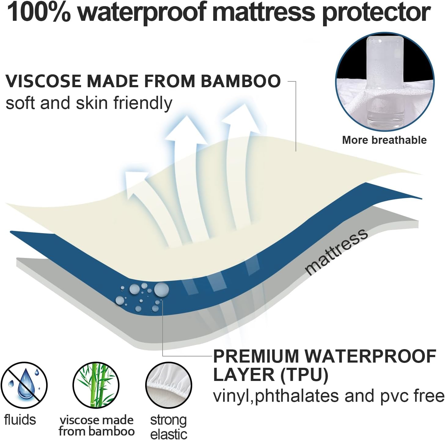 Moonsea Full Size Waterproof Mattress Protector with Elastic Skirt