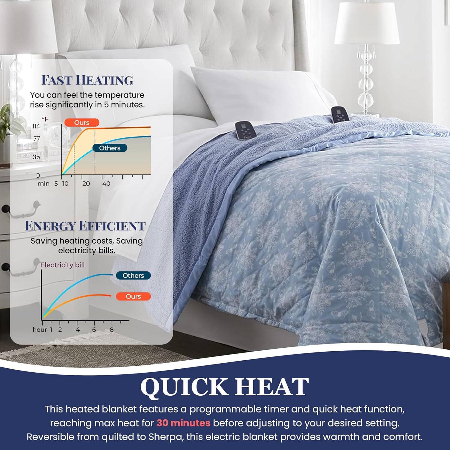 Thermee Micro Flannel Heated Blanket with Sherpa Back 1