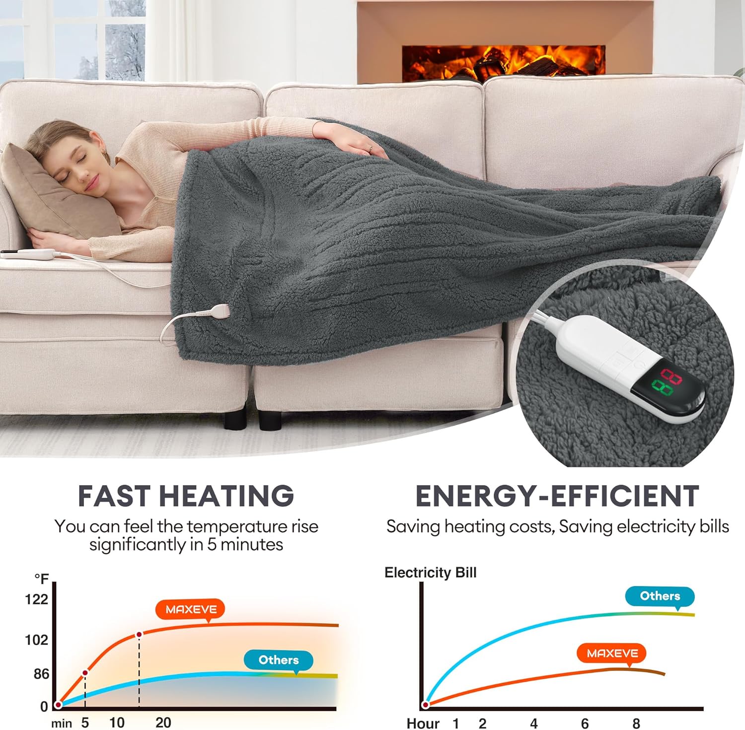 MAXEVE Heated Blanket 50x60 Inch Double Sided Sherpa