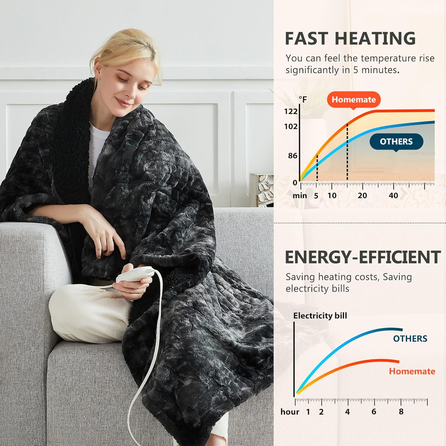 Homemate Heated Throw Blanket 50x60 10 Heat Levels Auto-Off