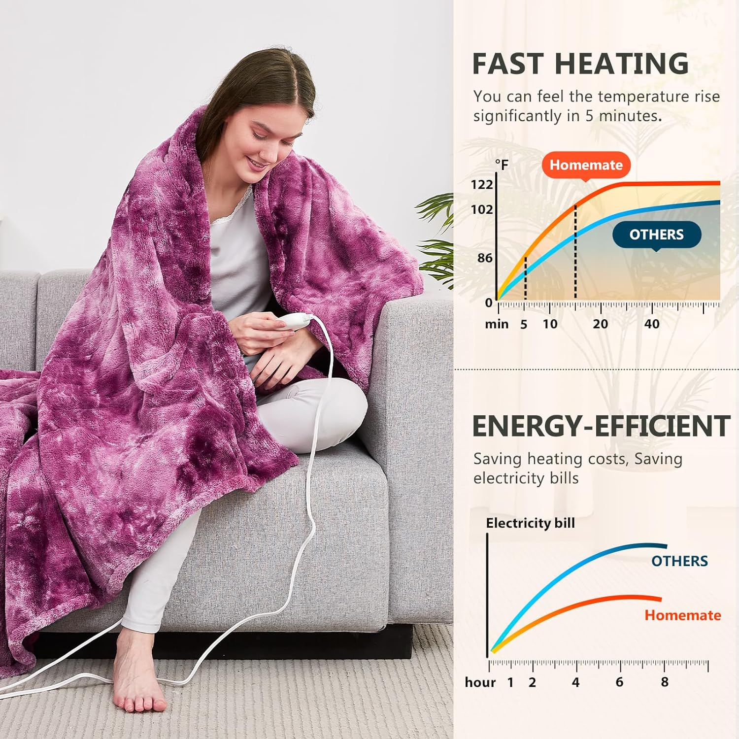 Homemate Heated Throw Blanket - 50x60 Electric Blanket with 10 Heat Levels