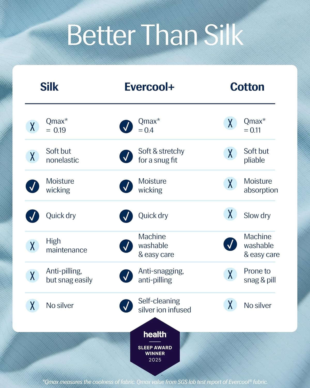 REST Evercool Fitted Sheet King Size Light Blue 15 Deep 1