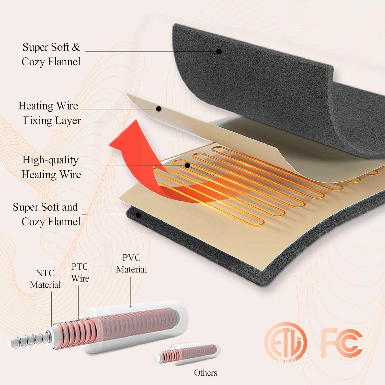 COZYTY Electric Blanket Queen Size with 5 Heat Levels